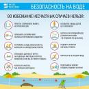 Памятка населению по правилам безопасного поведения на водных объектах в летний период