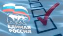 «Единая Россия» получила около 80% мандатов из 78 тысяч