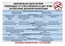 Полиция предлагает жителям сдать незаконно хранящееся оружие и боеприпасы за вознаграждение