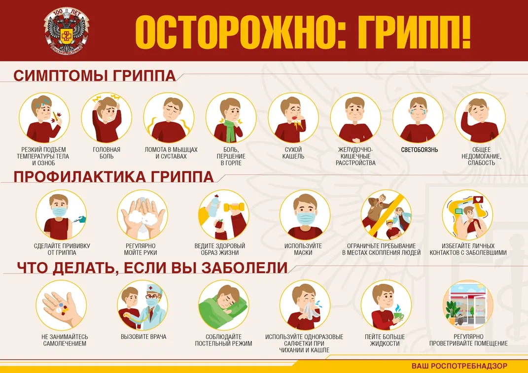 ОРВИ, гриппа и новой коронавирусной инфекции
