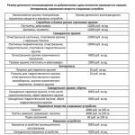 Прием от населения незаконно хранящегося оружия, боеприпасов, патронов к оружию, взрывных устройств и взрывчатых веществ на возмездной основе