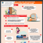 Как вести себя при ракетной атаке