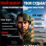СЛУЖБА ПО КОНТРАКТУ 